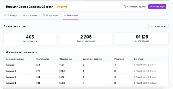 Аналитика игры: команды, участники, баллы