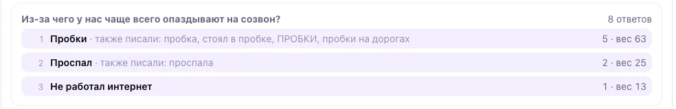 Сводка опроса у организатора: Пробки — вес 63, Проспал — 25, Не работал интернет — 13